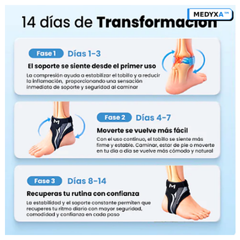 MEDYXA™ -Tobillera de Alta Estabilización